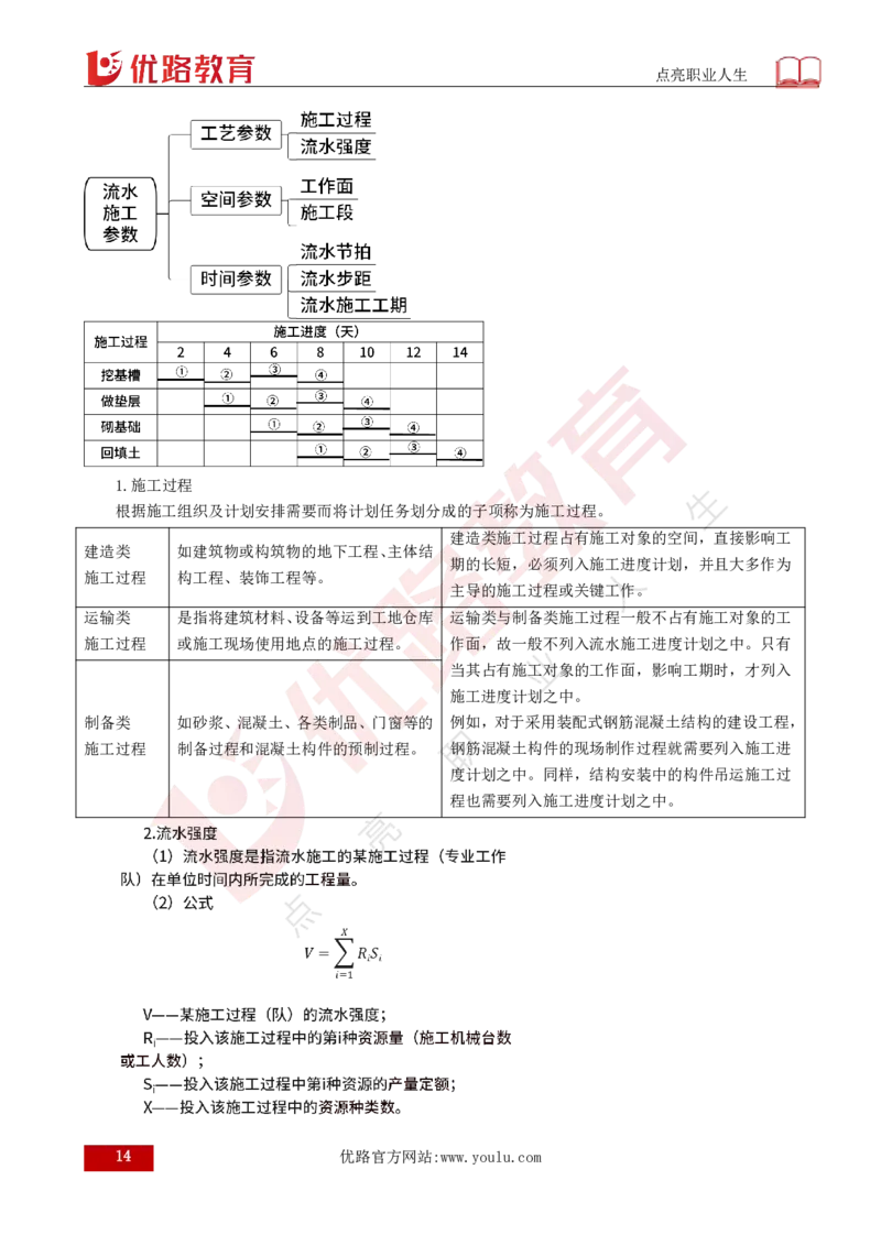 25年《目标控制（土建）》总版讲义打印版_监理工程师_2025监理工程师_2025年监理工程师SVIP_2025年监理土建控制SVIP_02-基础精讲✿高端面授✿深度强化