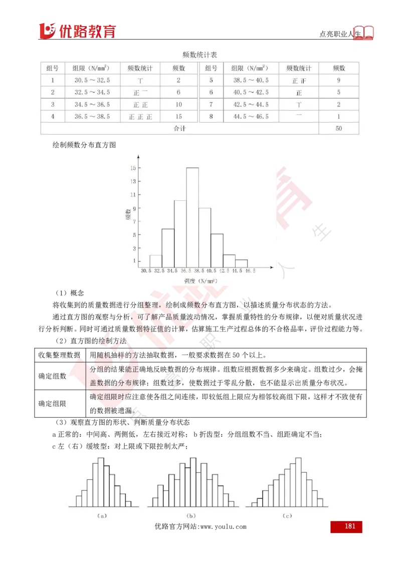 25年《目标控制（土建）》总版讲义打印版_监理工程师_2025监理工程师_2025年监理工程师SVIP_2025年监理土建控制SVIP_02-基础精讲✿高端面授✿深度强化