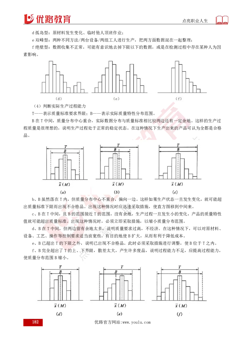 25年《目标控制（土建）》总版讲义打印版_监理工程师_2025监理工程师_2025年监理工程师SVIP_2025年监理土建控制SVIP_02-基础精讲✿高端面授✿深度强化