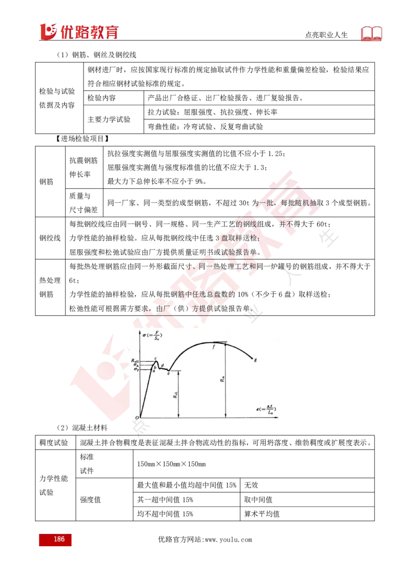 25年《目标控制（土建）》总版讲义打印版_监理工程师_2025监理工程师_2025年监理工程师SVIP_2025年监理土建控制SVIP_02-基础精讲✿高端面授✿深度强化