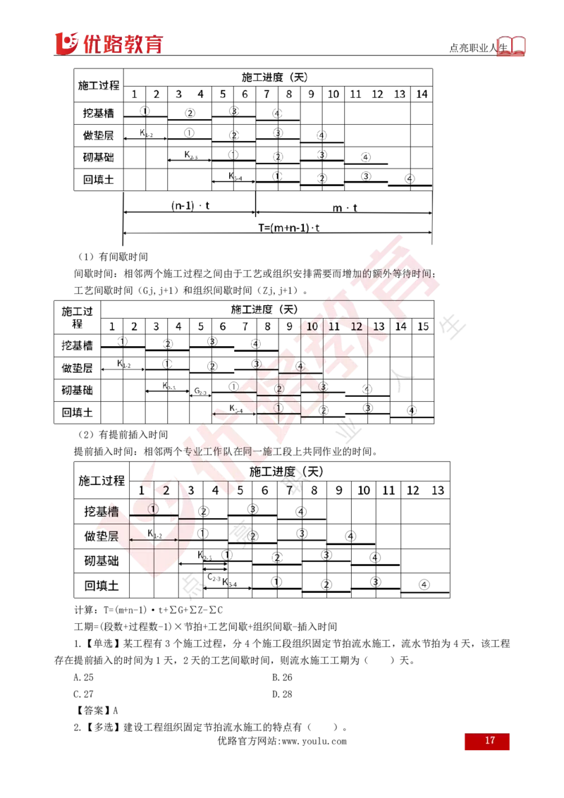 25年《目标控制（土建）》总版讲义打印版_监理工程师_2025监理工程师_2025年监理工程师SVIP_2025年监理土建控制SVIP_02-基础精讲✿高端面授✿深度强化