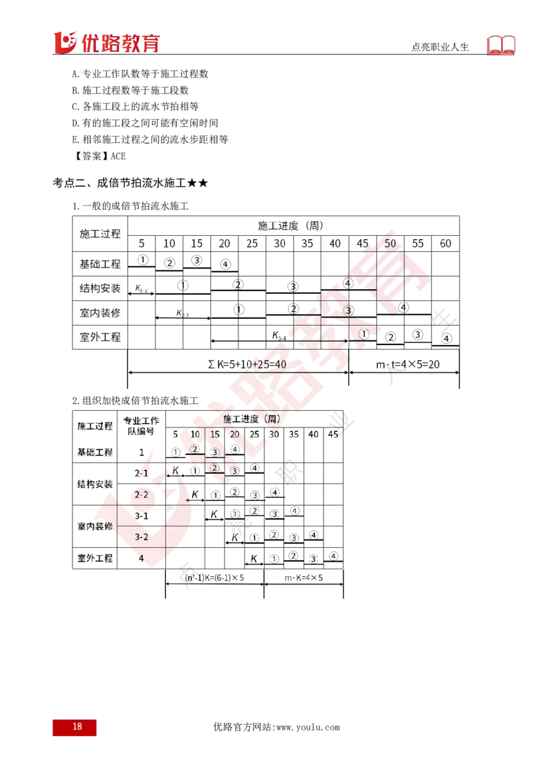 25年《目标控制（土建）》总版讲义打印版_监理工程师_2025监理工程师_2025年监理工程师SVIP_2025年监理土建控制SVIP_02-基础精讲✿高端面授✿深度强化