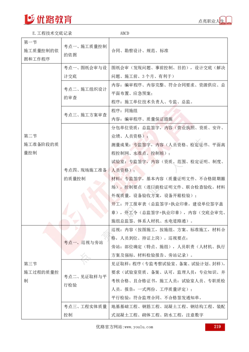 25年《目标控制（土建）》总版讲义打印版_监理工程师_2025监理工程师_2025年监理工程师SVIP_2025年监理土建控制SVIP_02-基础精讲✿高端面授✿深度强化