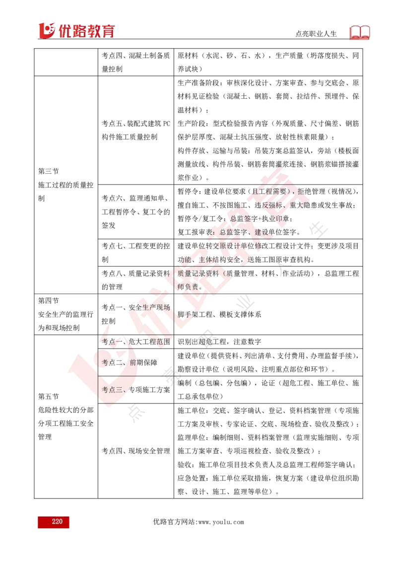 25年《目标控制（土建）》总版讲义打印版_监理工程师_2025监理工程师_2025年监理工程师SVIP_2025年监理土建控制SVIP_02-基础精讲✿高端面授✿深度强化