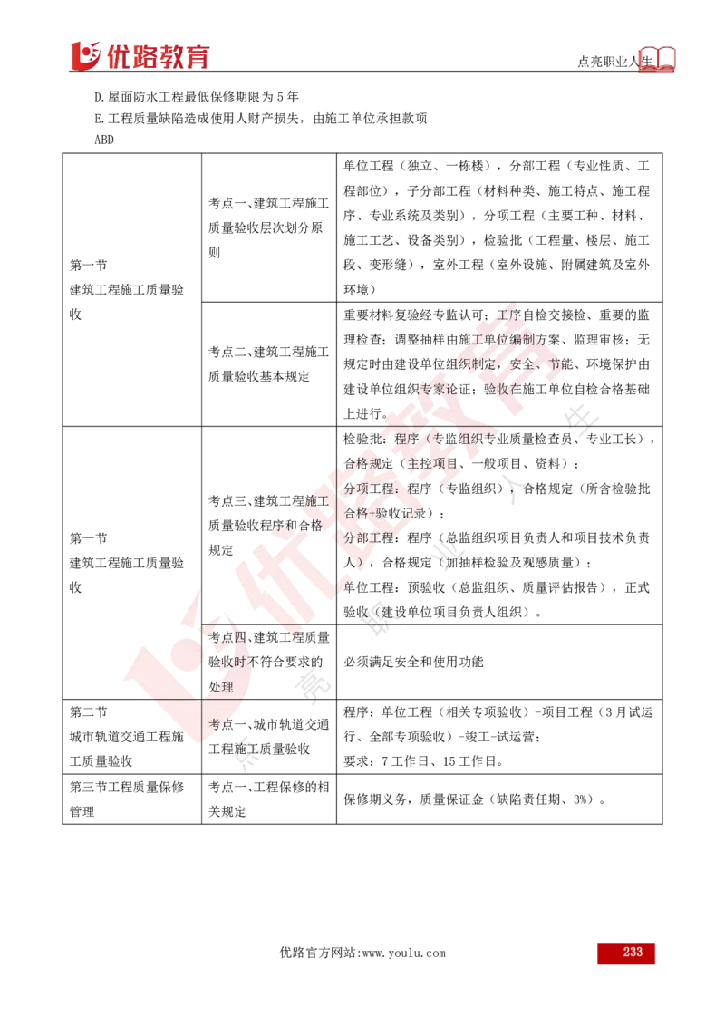 25年《目标控制（土建）》总版讲义打印版_监理工程师_2025监理工程师_2025年监理工程师SVIP_2025年监理土建控制SVIP_02-基础精讲✿高端面授✿深度强化