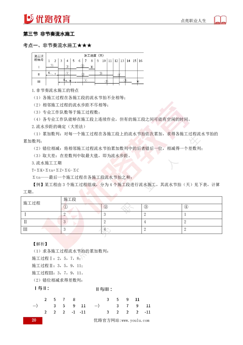 25年《目标控制（土建）》总版讲义打印版_监理工程师_2025监理工程师_2025年监理工程师SVIP_2025年监理土建控制SVIP_02-基础精讲✿高端面授✿深度强化