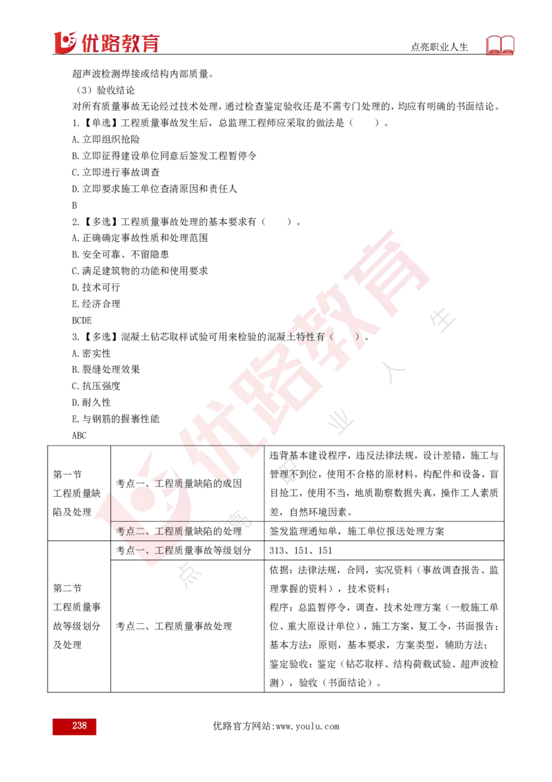 25年《目标控制（土建）》总版讲义打印版_监理工程师_2025监理工程师_2025年监理工程师SVIP_2025年监理土建控制SVIP_02-基础精讲✿高端面授✿深度强化