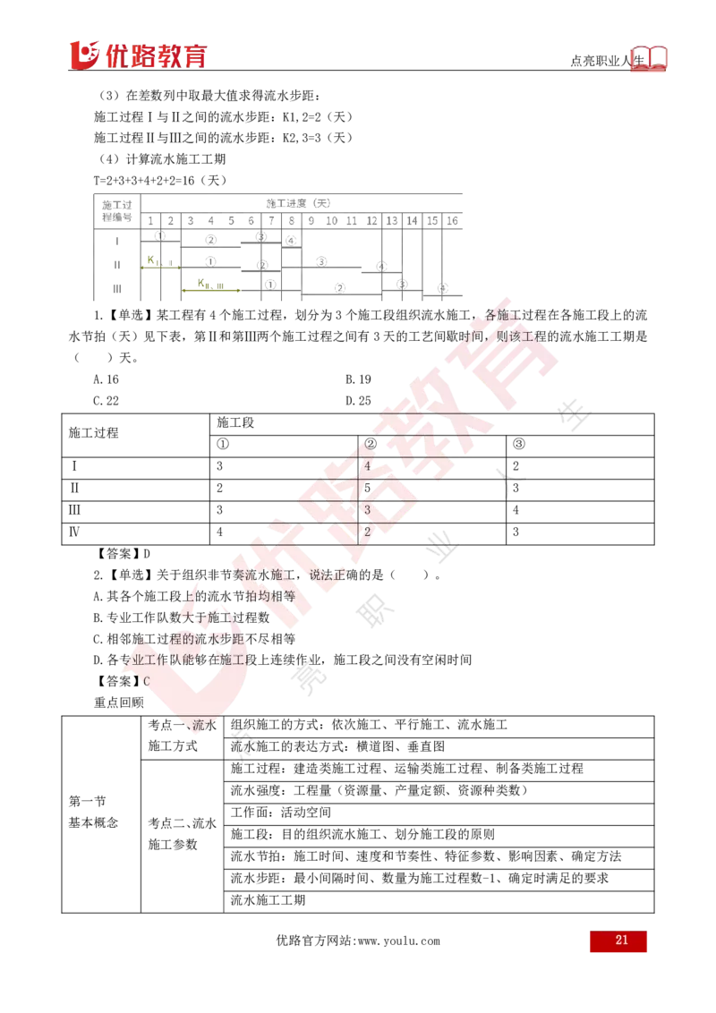 25年《目标控制（土建）》总版讲义打印版_监理工程师_2025监理工程师_2025年监理工程师SVIP_2025年监理土建控制SVIP_02-基础精讲✿高端面授✿深度强化