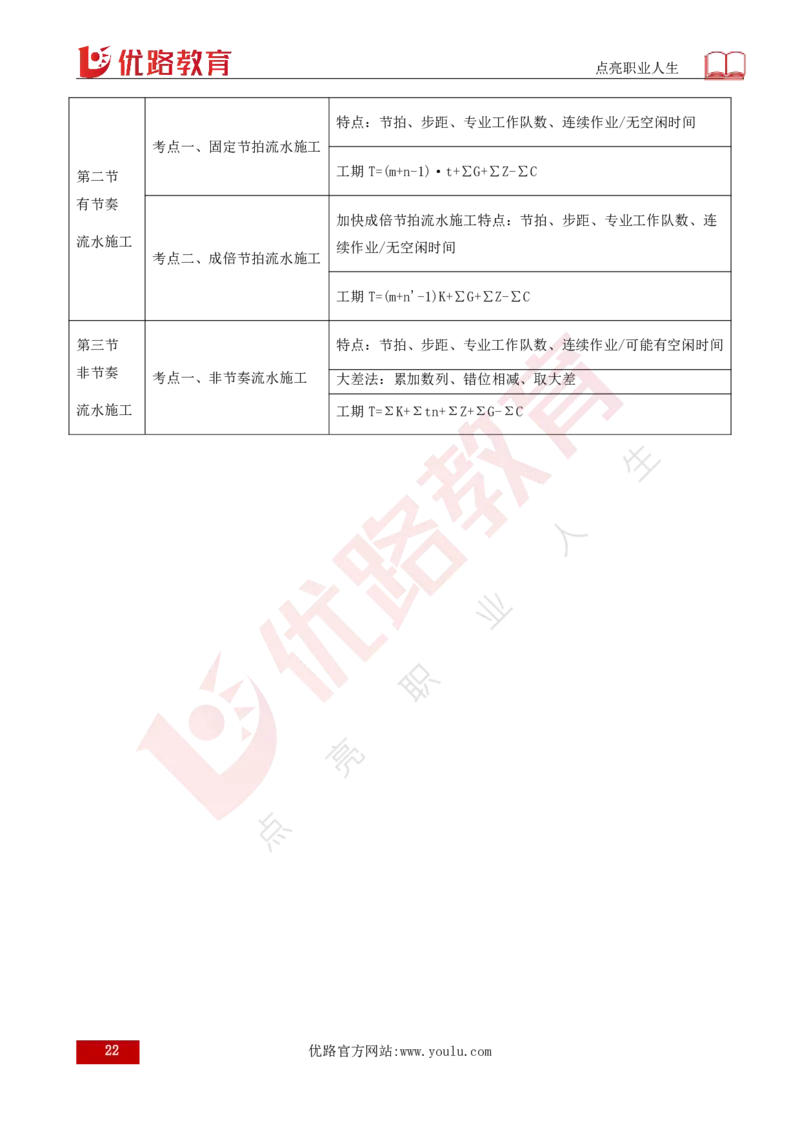 25年《目标控制（土建）》总版讲义打印版_监理工程师_2025监理工程师_2025年监理工程师SVIP_2025年监理土建控制SVIP_02-基础精讲✿高端面授✿深度强化