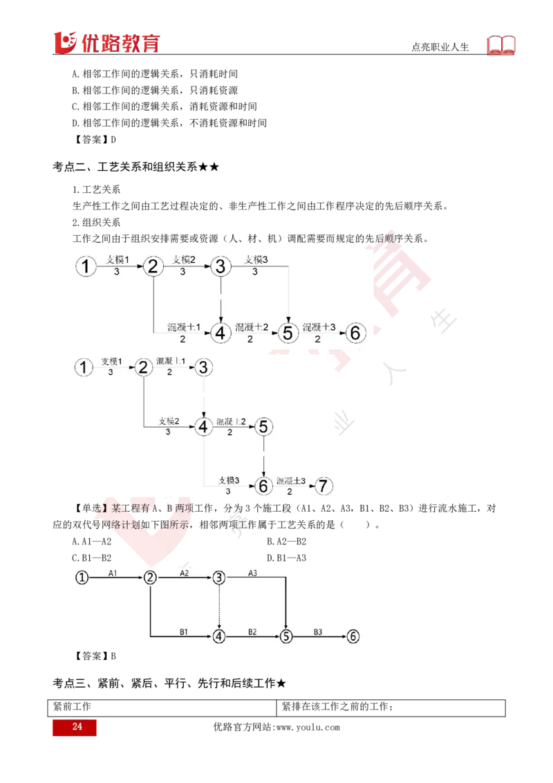 25年《目标控制（土建）》总版讲义打印版_监理工程师_2025监理工程师_2025年监理工程师SVIP_2025年监理土建控制SVIP_02-基础精讲✿高端面授✿深度强化