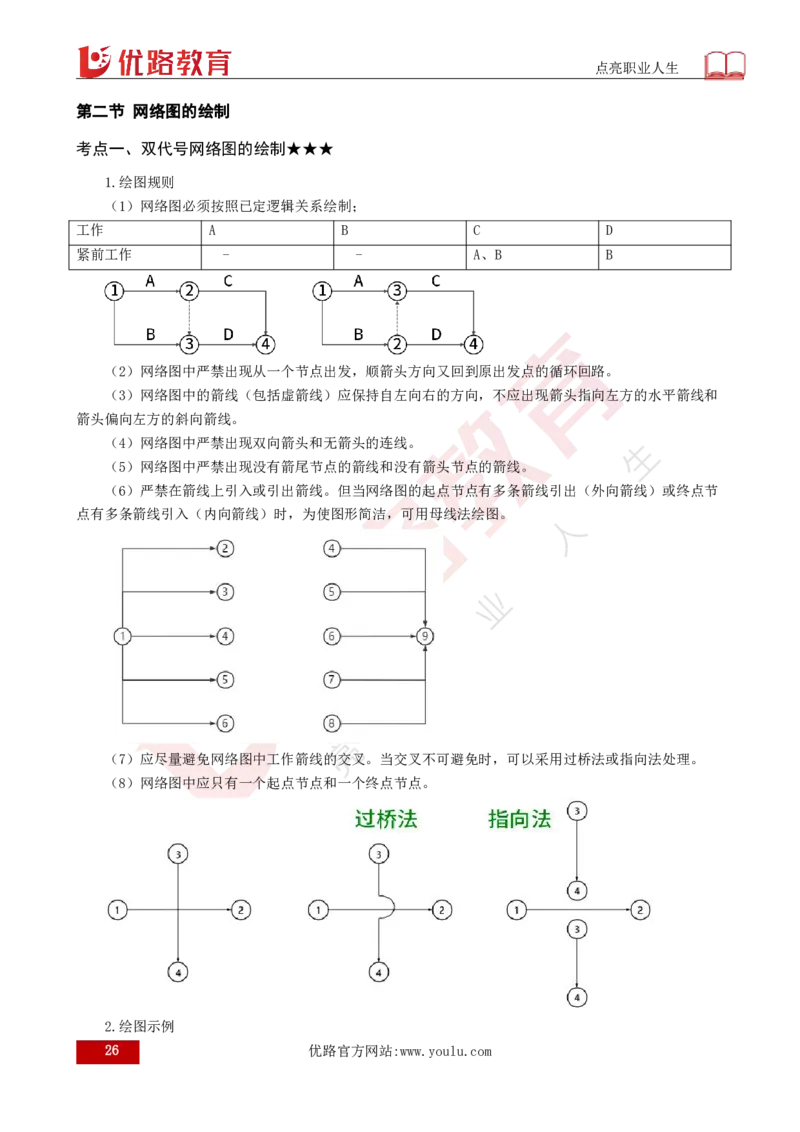 25年《目标控制（土建）》总版讲义打印版_监理工程师_2025监理工程师_2025年监理工程师SVIP_2025年监理土建控制SVIP_02-基础精讲✿高端面授✿深度强化