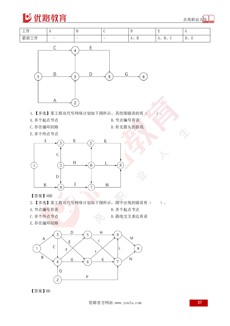 25年《目标控制（土建）》总版讲义打印版_监理工程师_2025监理工程师_2025年监理工程师SVIP_2025年监理土建控制SVIP_02-基础精讲✿高端面授✿深度强化