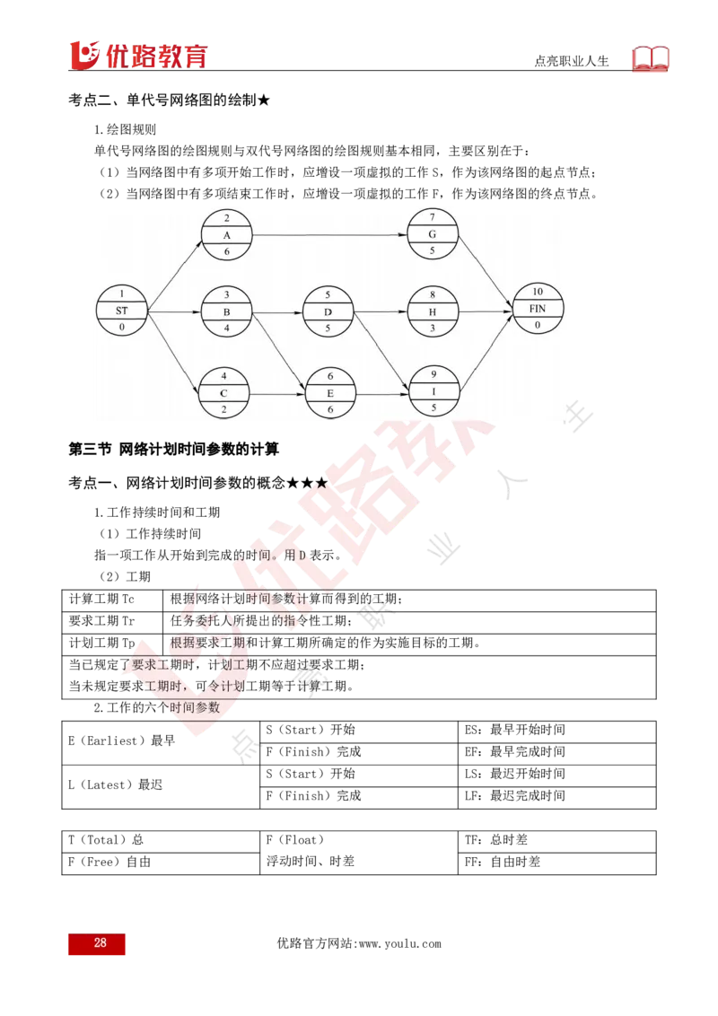 25年《目标控制（土建）》总版讲义打印版_监理工程师_2025监理工程师_2025年监理工程师SVIP_2025年监理土建控制SVIP_02-基础精讲✿高端面授✿深度强化