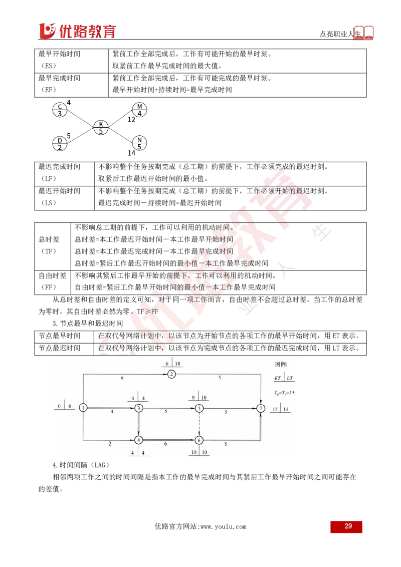 25年《目标控制（土建）》总版讲义打印版_监理工程师_2025监理工程师_2025年监理工程师SVIP_2025年监理土建控制SVIP_02-基础精讲✿高端面授✿深度强化