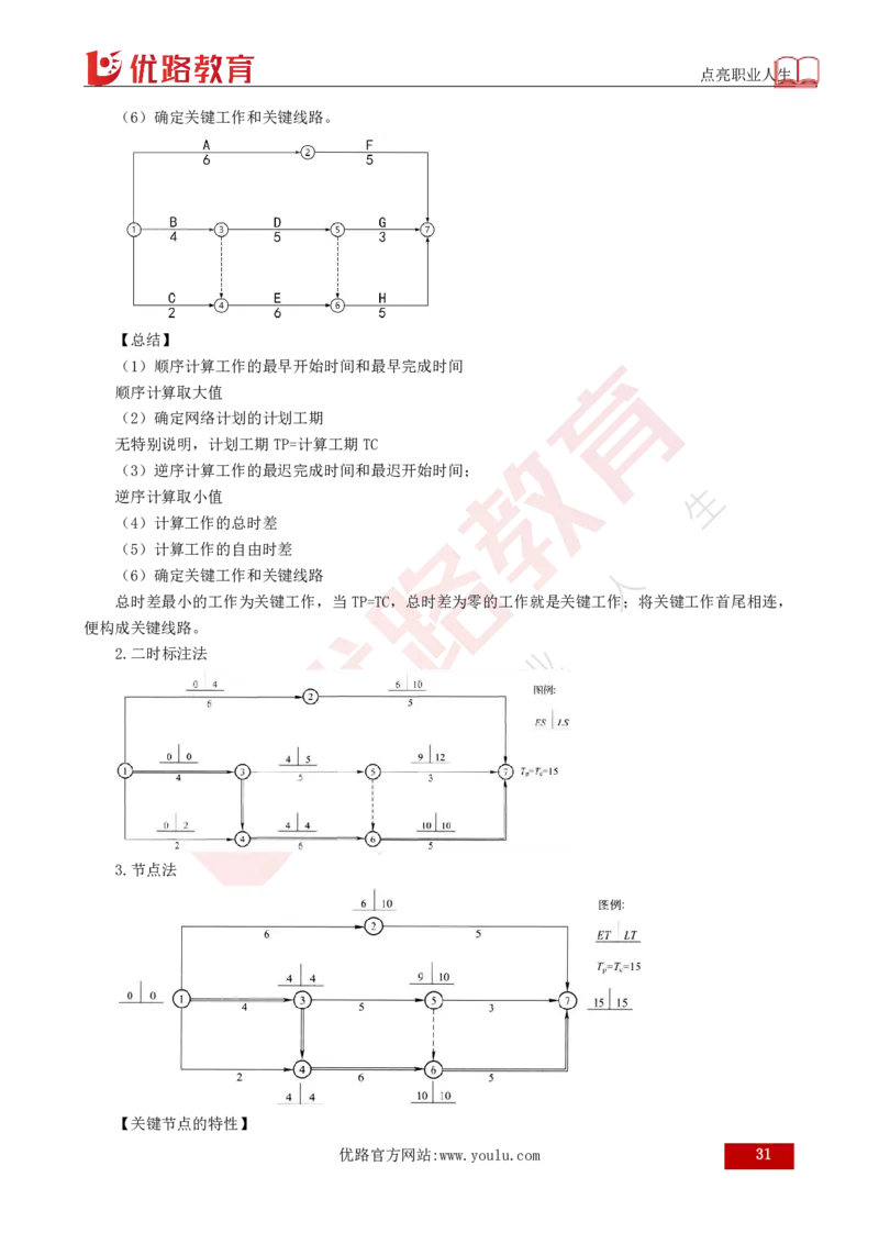 25年《目标控制（土建）》总版讲义打印版_监理工程师_2025监理工程师_2025年监理工程师SVIP_2025年监理土建控制SVIP_02-基础精讲✿高端面授✿深度强化