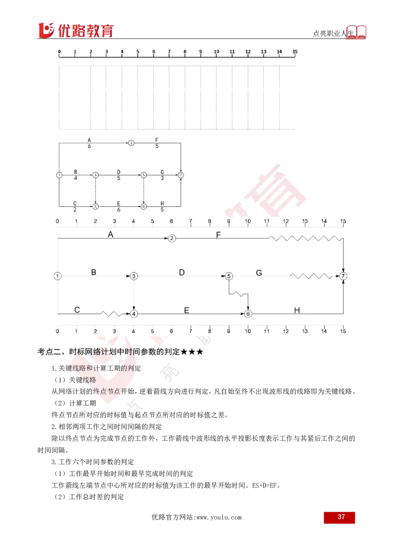 25年《目标控制（土建）》总版讲义打印版_监理工程师_2025监理工程师_2025年监理工程师SVIP_2025年监理土建控制SVIP_02-基础精讲✿高端面授✿深度强化