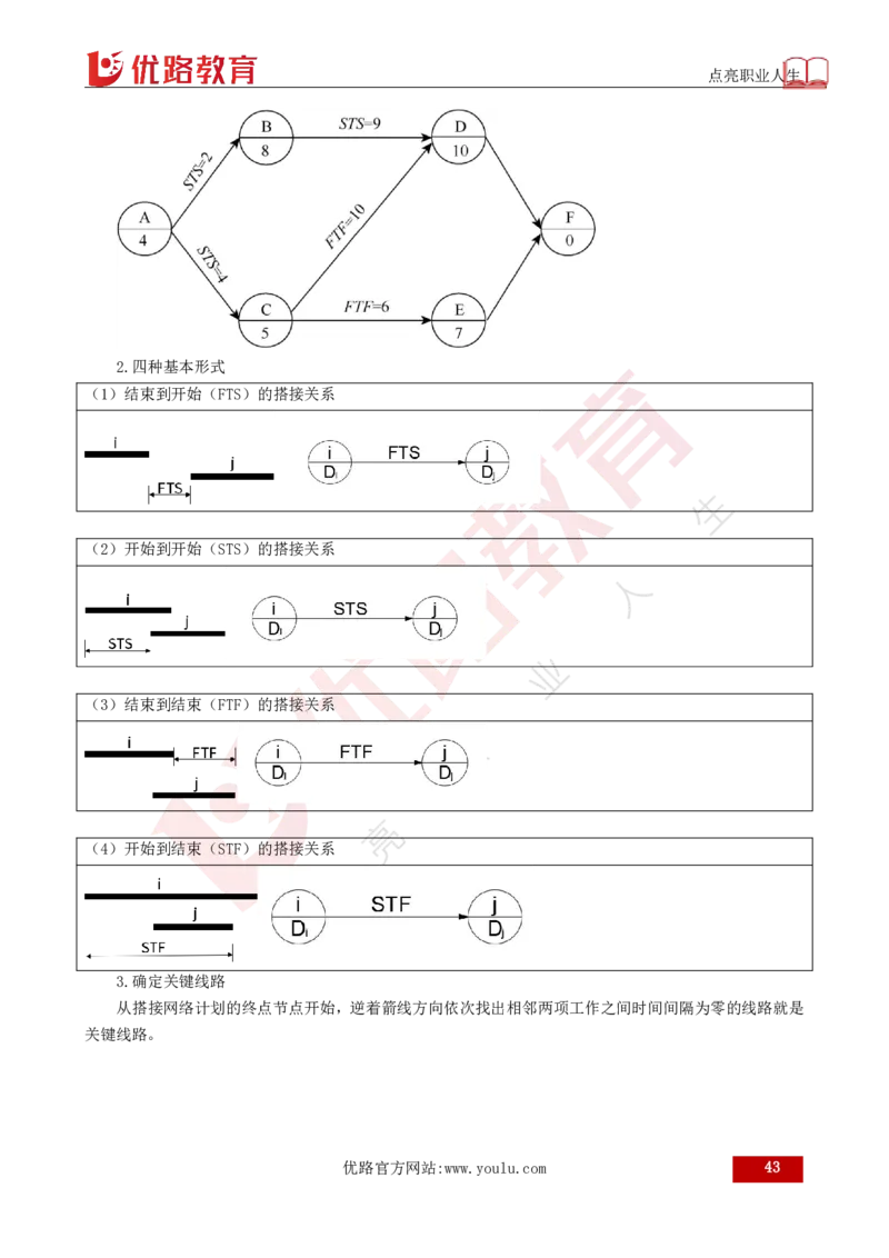25年《目标控制（土建）》总版讲义打印版_监理工程师_2025监理工程师_2025年监理工程师SVIP_2025年监理土建控制SVIP_02-基础精讲✿高端面授✿深度强化
