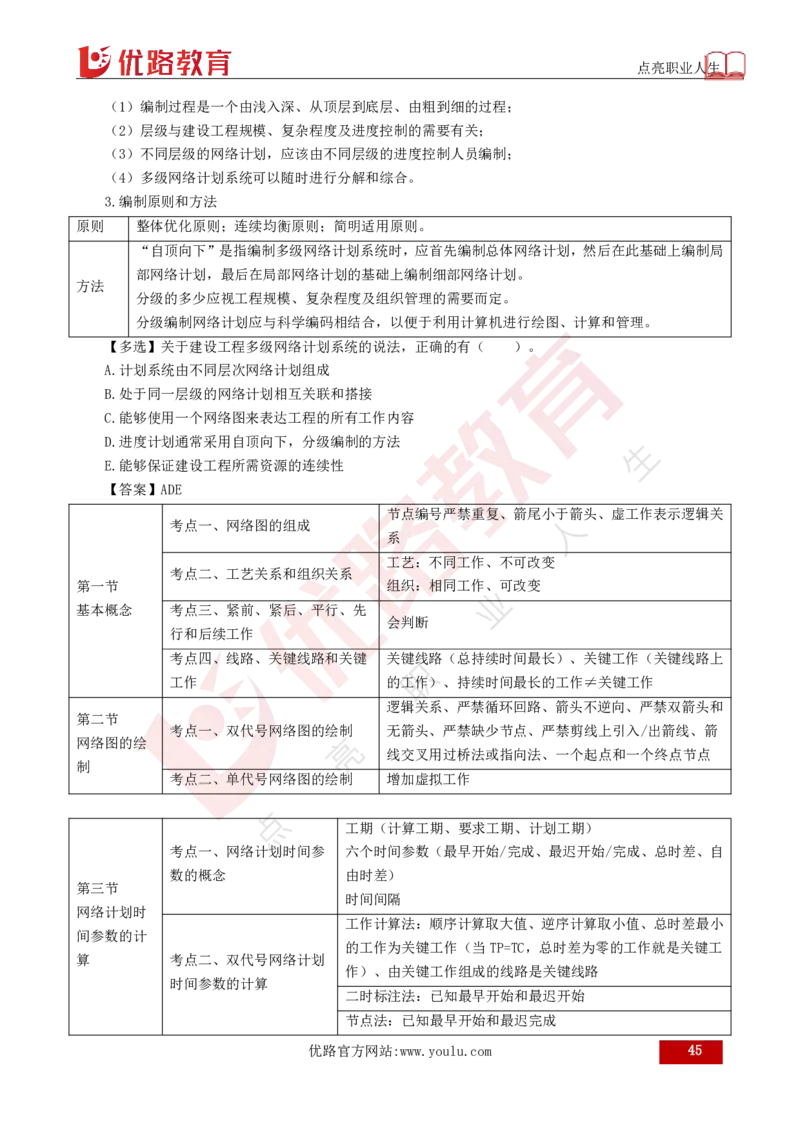 25年《目标控制（土建）》总版讲义打印版_监理工程师_2025监理工程师_2025年监理工程师SVIP_2025年监理土建控制SVIP_02-基础精讲✿高端面授✿深度强化