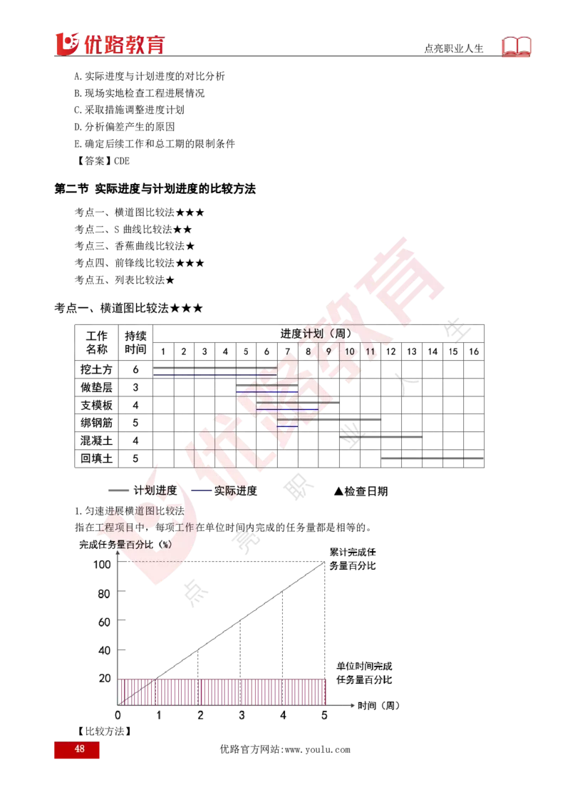 25年《目标控制（土建）》总版讲义打印版_监理工程师_2025监理工程师_2025年监理工程师SVIP_2025年监理土建控制SVIP_02-基础精讲✿高端面授✿深度强化