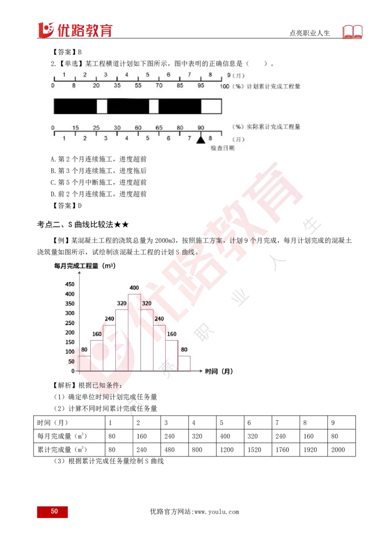 25年《目标控制（土建）》总版讲义打印版_监理工程师_2025监理工程师_2025年监理工程师SVIP_2025年监理土建控制SVIP_02-基础精讲✿高端面授✿深度强化