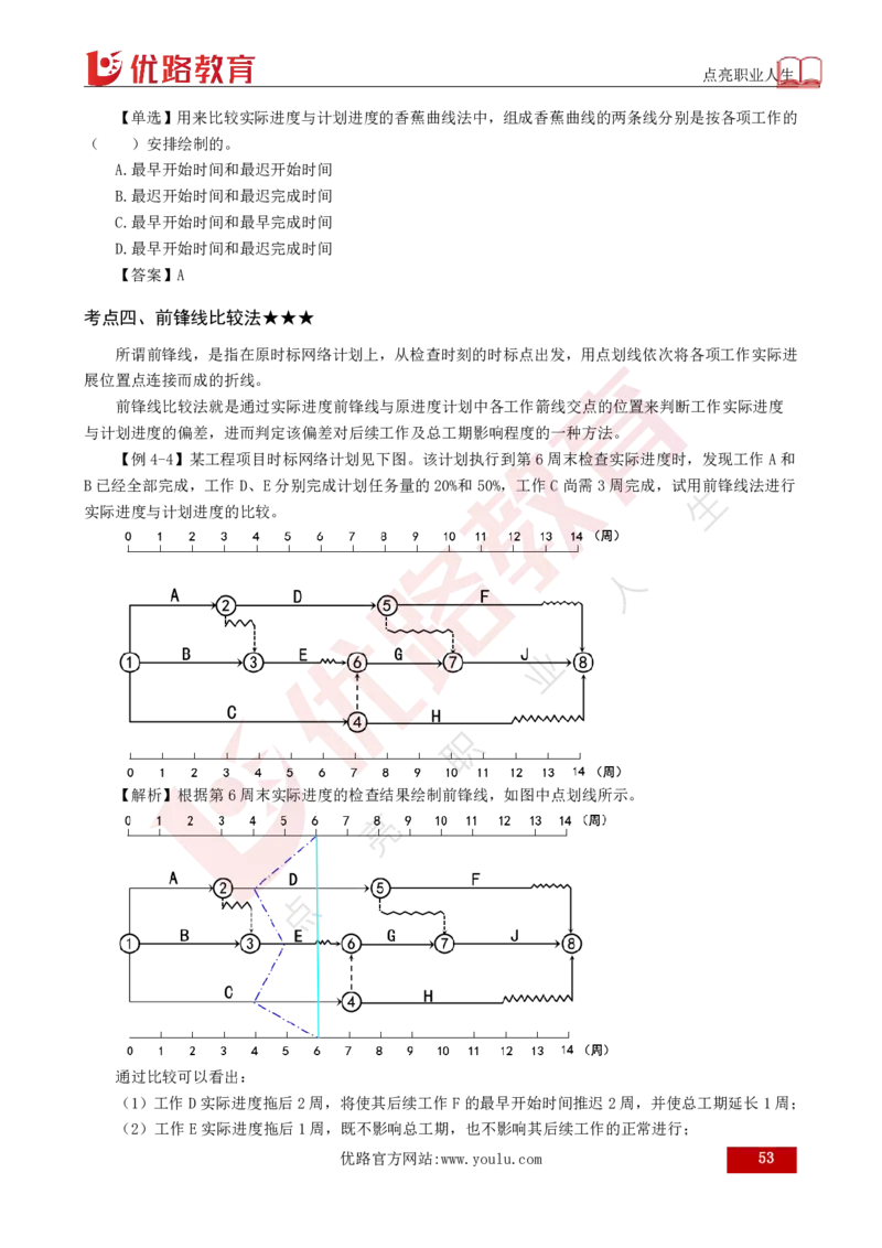 25年《目标控制（土建）》总版讲义打印版_监理工程师_2025监理工程师_2025年监理工程师SVIP_2025年监理土建控制SVIP_02-基础精讲✿高端面授✿深度强化
