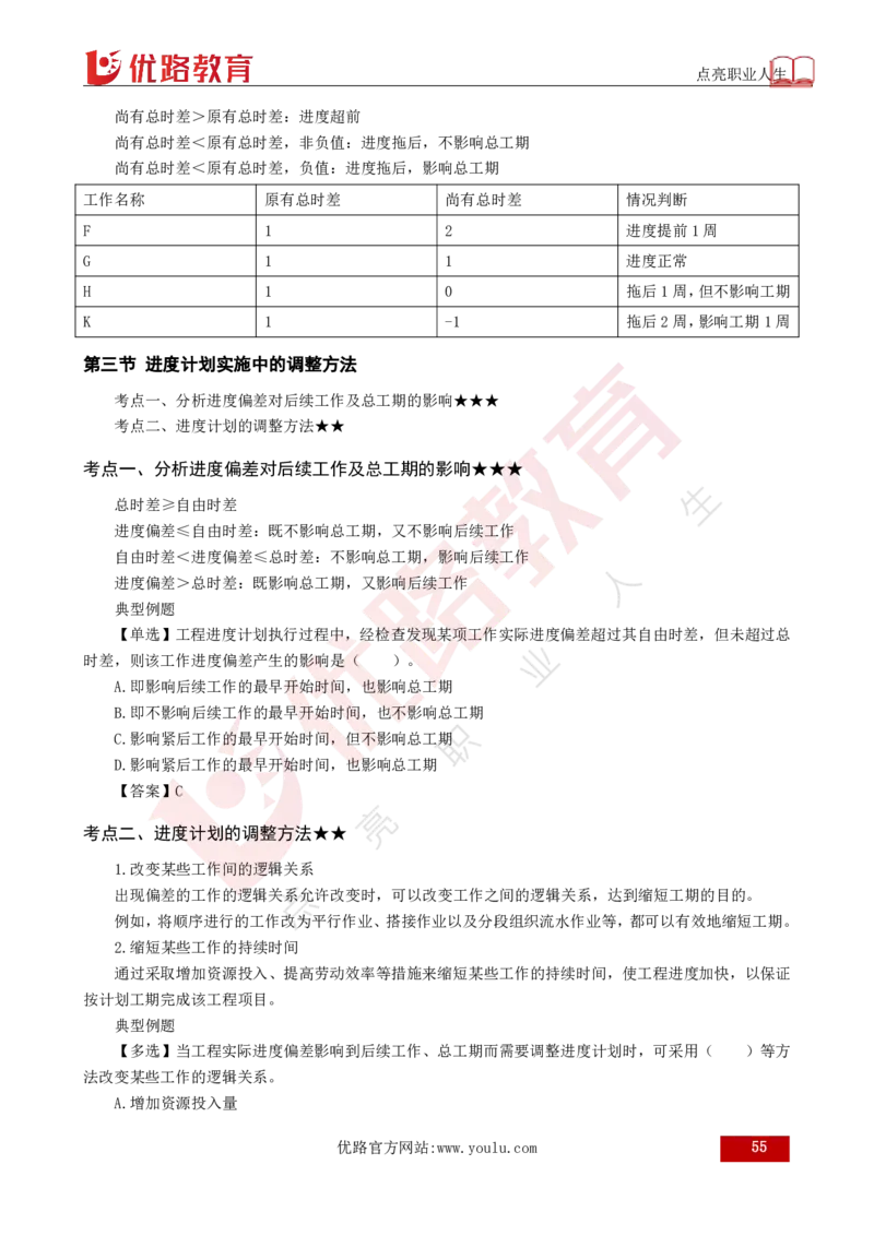 25年《目标控制（土建）》总版讲义打印版_监理工程师_2025监理工程师_2025年监理工程师SVIP_2025年监理土建控制SVIP_02-基础精讲✿高端面授✿深度强化