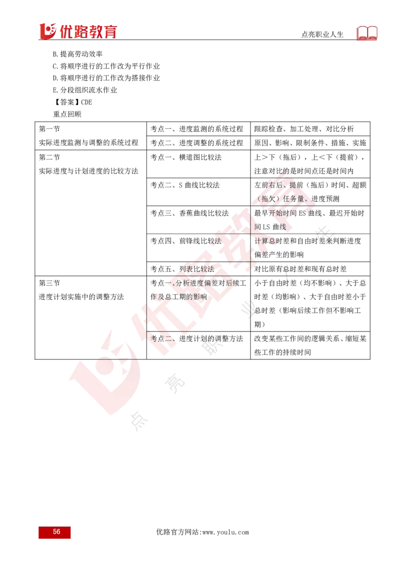 25年《目标控制（土建）》总版讲义打印版_监理工程师_2025监理工程师_2025年监理工程师SVIP_2025年监理土建控制SVIP_02-基础精讲✿高端面授✿深度强化