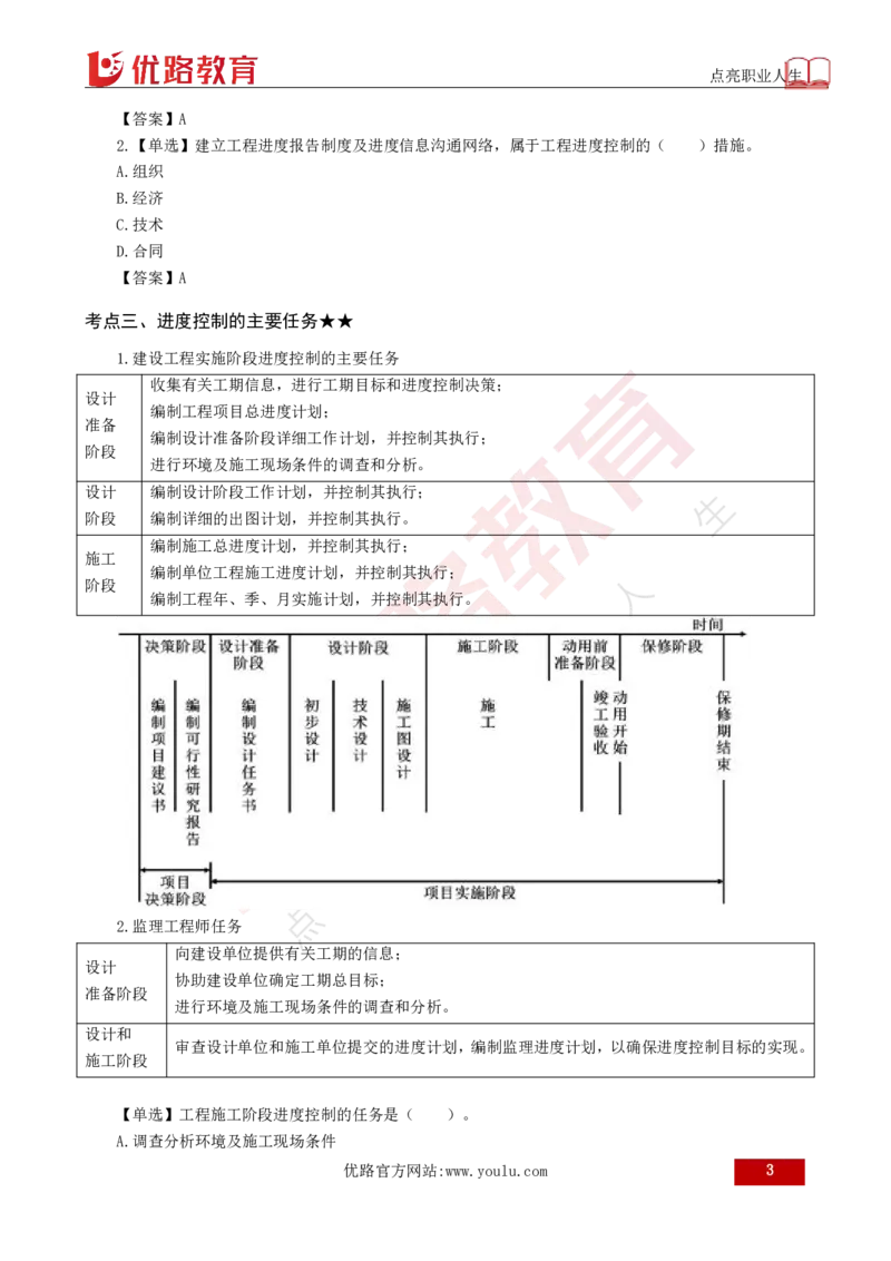 25年《目标控制（土建）》总版讲义打印版_监理工程师_2025监理工程师_2025年监理工程师SVIP_2025年监理土建控制SVIP_02-基础精讲✿高端面授✿深度强化