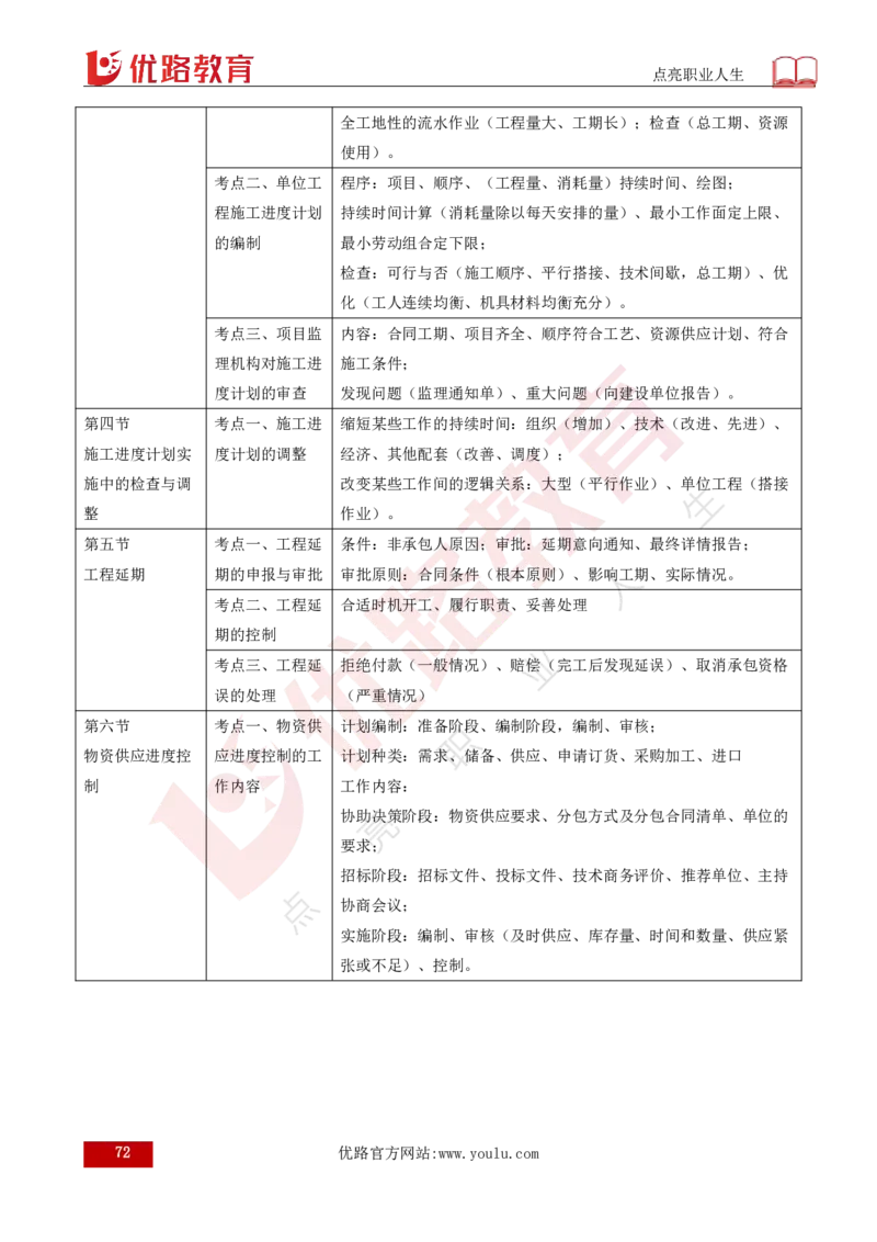 25年《目标控制（土建）》总版讲义打印版_监理工程师_2025监理工程师_2025年监理工程师SVIP_2025年监理土建控制SVIP_02-基础精讲✿高端面授✿深度强化