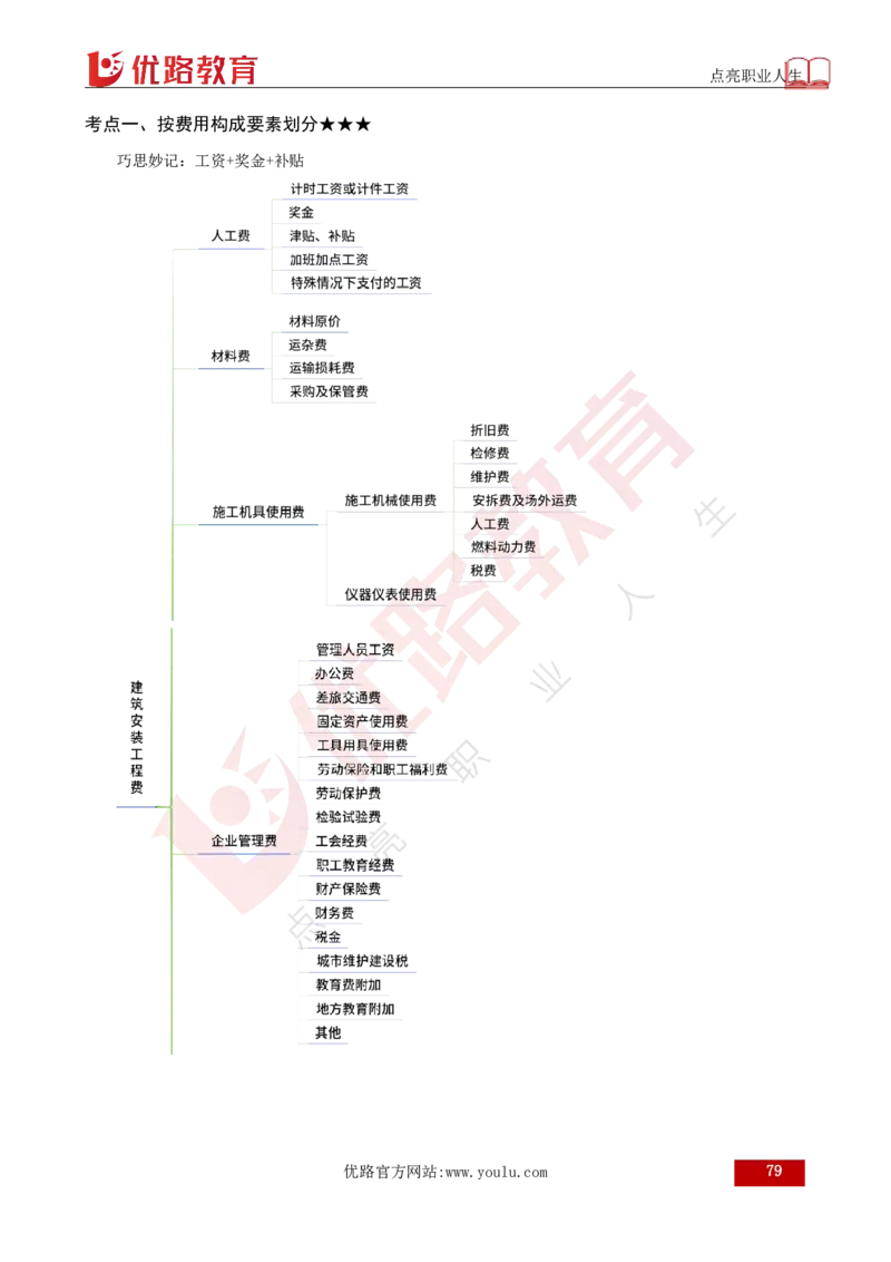 25年《目标控制（土建）》总版讲义打印版_监理工程师_2025监理工程师_2025年监理工程师SVIP_2025年监理土建控制SVIP_02-基础精讲✿高端面授✿深度强化