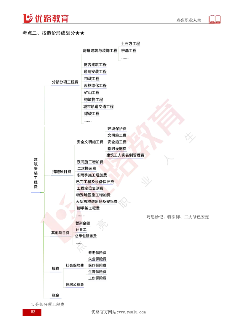 25年《目标控制（土建）》总版讲义打印版_监理工程师_2025监理工程师_2025年监理工程师SVIP_2025年监理土建控制SVIP_02-基础精讲✿高端面授✿深度强化