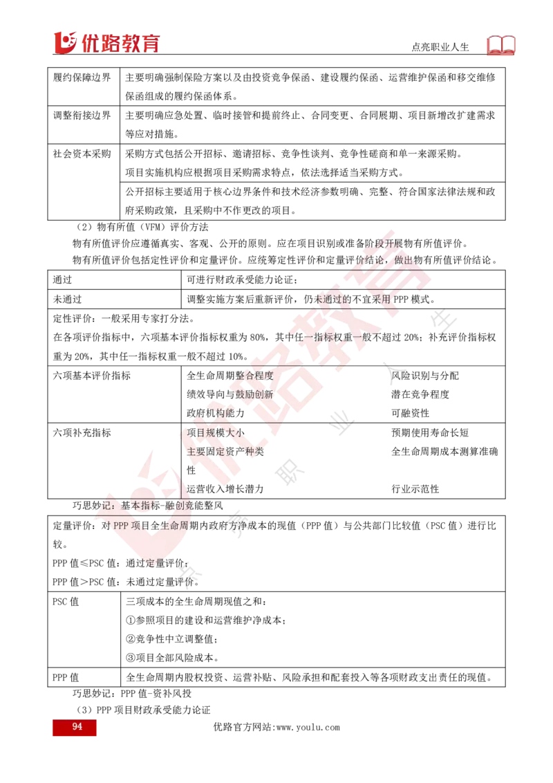 25年《目标控制（土建）》总版讲义打印版_监理工程师_2025监理工程师_2025年监理工程师SVIP_2025年监理土建控制SVIP_02-基础精讲✿高端面授✿深度强化