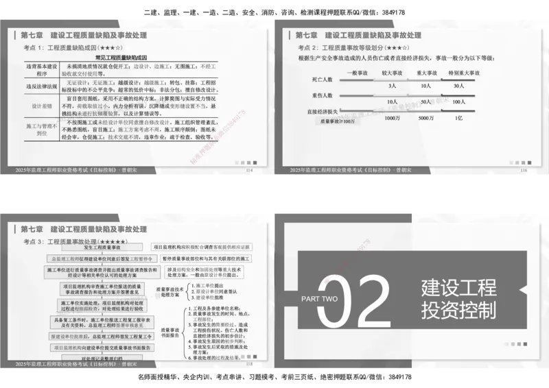 DL-土建三控-考前点睛_监理工程师_2025监理工程师_2025年监理工程师SVIP_2025年监理土建控制SVIP_05-考前密训✿央企特训✿机构普押_25-控制《考前模拟卷+考前点睛》YL