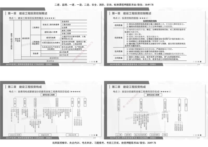 DL-土建三控-考前点睛_监理工程师_2025监理工程师_2025年监理工程师SVIP_2025年监理土建控制SVIP_05-考前密训✿央企特训✿机构普押_25-控制《考前模拟卷+考前点睛》YL