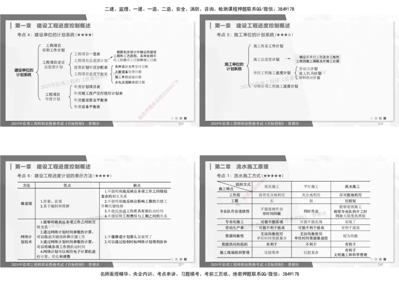 DL-土建三控-考前点睛_监理工程师_2025监理工程师_2025年监理工程师SVIP_2025年监理土建控制SVIP_05-考前密训✿央企特训✿机构普押_25-控制《考前模拟卷+考前点睛》YL