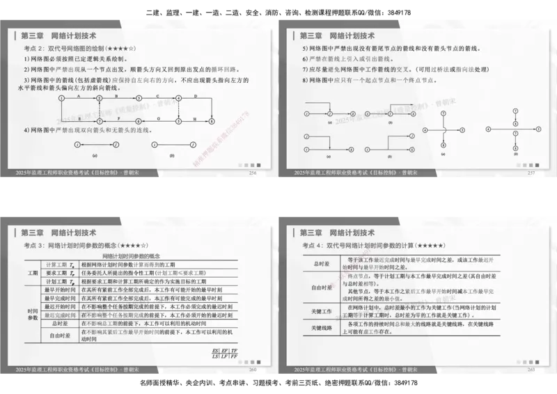 DL-土建三控-考前点睛_监理工程师_2025监理工程师_2025年监理工程师SVIP_2025年监理土建控制SVIP_05-考前密训✿央企特训✿机构普押_25-控制《考前模拟卷+考前点睛》YL