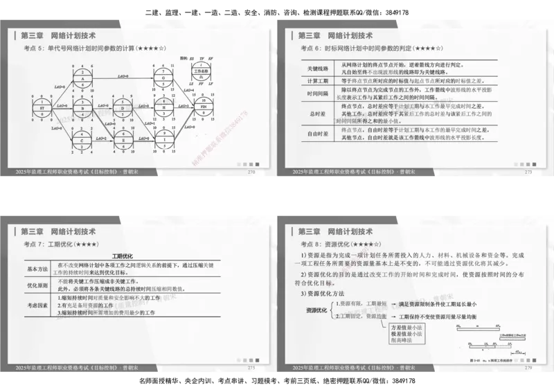DL-土建三控-考前点睛_监理工程师_2025监理工程师_2025年监理工程师SVIP_2025年监理土建控制SVIP_05-考前密训✿央企特训✿机构普押_25-控制《考前模拟卷+考前点睛》YL