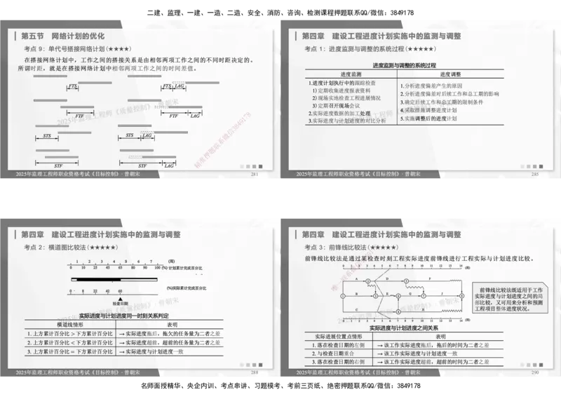 DL-土建三控-考前点睛_监理工程师_2025监理工程师_2025年监理工程师SVIP_2025年监理土建控制SVIP_05-考前密训✿央企特训✿机构普押_25-控制《考前模拟卷+考前点睛》YL