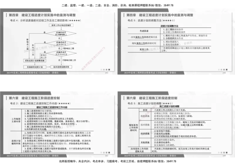 DL-土建三控-考前点睛_监理工程师_2025监理工程师_2025年监理工程师SVIP_2025年监理土建控制SVIP_05-考前密训✿央企特训✿机构普押_25-控制《考前模拟卷+考前点睛》YL