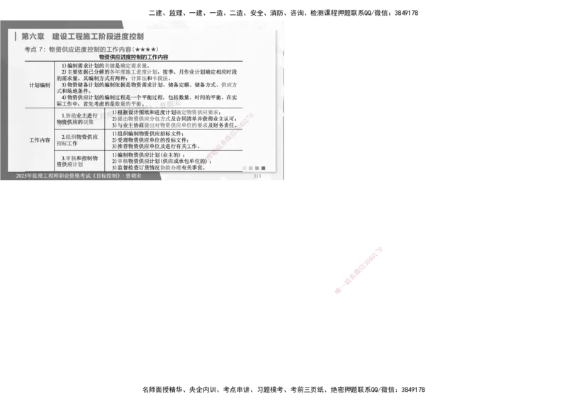 DL-土建三控-考前点睛_监理工程师_2025监理工程师_2025年监理工程师SVIP_2025年监理土建控制SVIP_05-考前密训✿央企特训✿机构普押_25-控制《考前模拟卷+考前点睛》YL