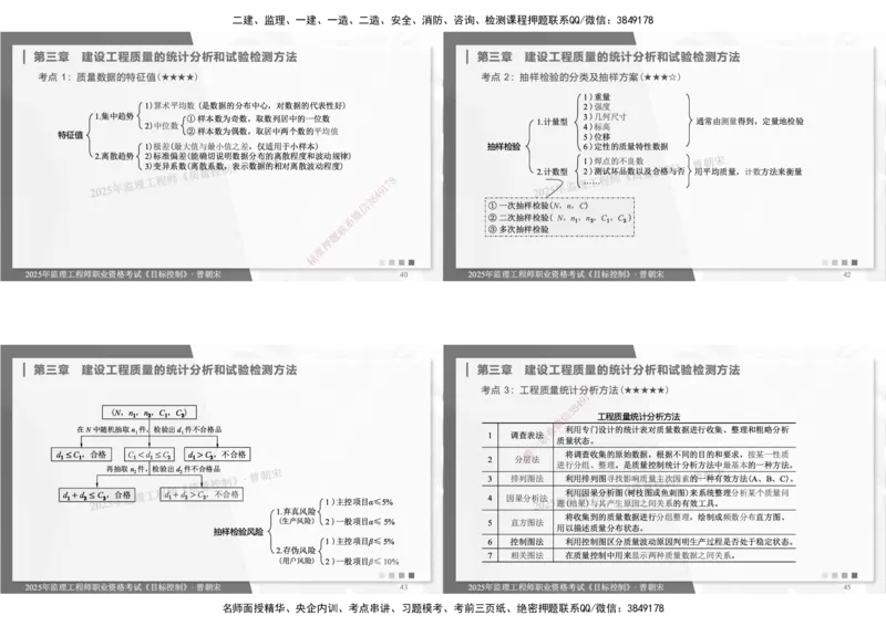 DL-土建三控-考前点睛_监理工程师_2025监理工程师_2025年监理工程师SVIP_2025年监理土建控制SVIP_05-考前密训✿央企特训✿机构普押_25-控制《考前模拟卷+考前点睛》YL
