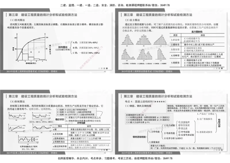 DL-土建三控-考前点睛_监理工程师_2025监理工程师_2025年监理工程师SVIP_2025年监理土建控制SVIP_05-考前密训✿央企特训✿机构普押_25-控制《考前模拟卷+考前点睛》YL