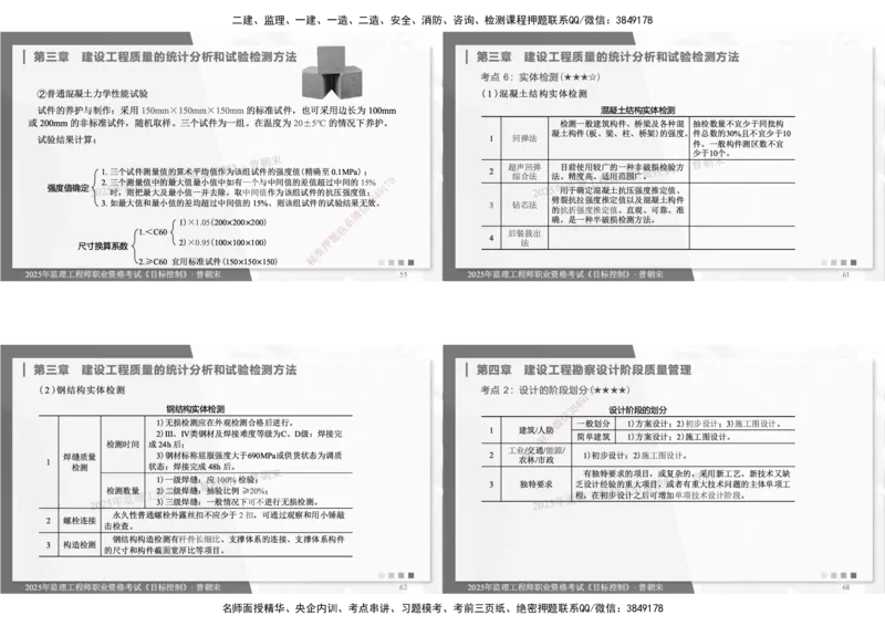 DL-土建三控-考前点睛_监理工程师_2025监理工程师_2025年监理工程师SVIP_2025年监理土建控制SVIP_05-考前密训✿央企特训✿机构普押_25-控制《考前模拟卷+考前点睛》YL