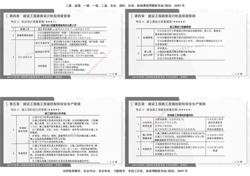 DL-土建三控-考前点睛_监理工程师_2025监理工程师_2025年监理工程师SVIP_2025年监理土建控制SVIP_05-考前密训✿央企特训✿机构普押_25-控制《考前模拟卷+考前点睛》YL