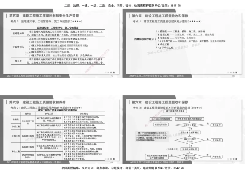 DL-土建三控-考前点睛_监理工程师_2025监理工程师_2025年监理工程师SVIP_2025年监理土建控制SVIP_05-考前密训✿央企特训✿机构普押_25-控制《考前模拟卷+考前点睛》YL