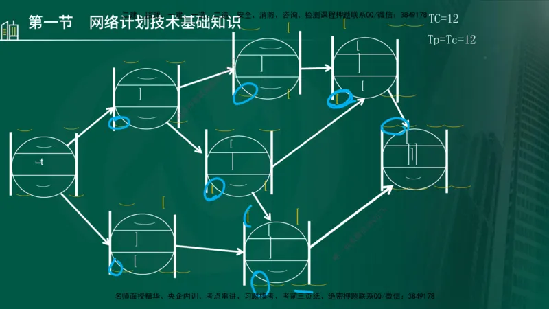 25年监理《进度（水利）》第3-5章讲义（在线版）_监理工程师_2025监理工程师_2025年监理工程师SVIP_2025年监理水利控制SVIP_02-基础精讲✿高端面授✿深度强化_00.新教材补录_779