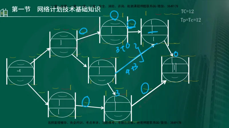 25年监理《进度（水利）》第3-5章讲义（在线版）_监理工程师_2025监理工程师_2025年监理工程师SVIP_2025年监理水利控制SVIP_02-基础精讲✿高端面授✿深度强化_00.新教材补录_779