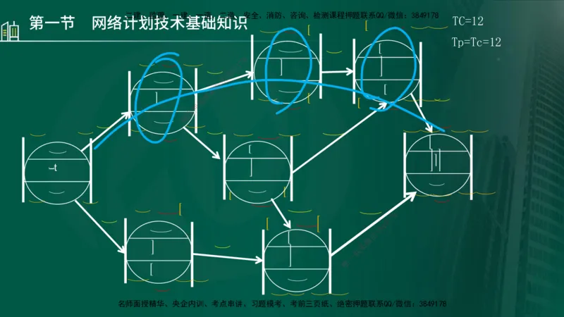 25年监理《进度（水利）》第3-5章讲义（在线版）_监理工程师_2025监理工程师_2025年监理工程师SVIP_2025年监理水利控制SVIP_02-基础精讲✿高端面授✿深度强化_00.新教材补录_779