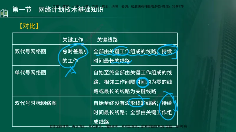 25年监理《进度（水利）》第3-5章讲义（在线版）_监理工程师_2025监理工程师_2025年监理工程师SVIP_2025年监理水利控制SVIP_02-基础精讲✿高端面授✿深度强化_00.新教材补录_779