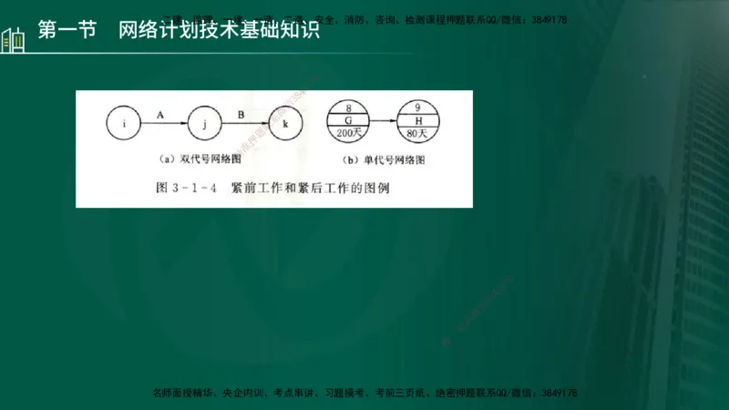 25年监理《进度（水利）》第3-5章讲义（在线版）_监理工程师_2025监理工程师_2025年监理工程师SVIP_2025年监理水利控制SVIP_02-基础精讲✿高端面授✿深度强化_00.新教材补录_779